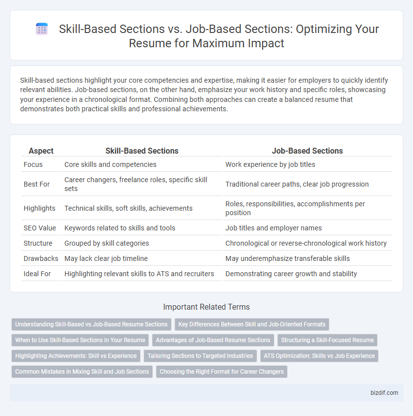 Skill-Based Sections vs. Job-Based Sections: Optimizing Your Resume for Maximum Impact