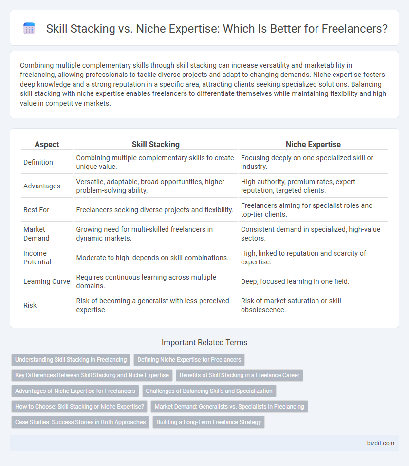 Skill Stacking vs. Niche Expertise: Which Is Better for Freelancers?