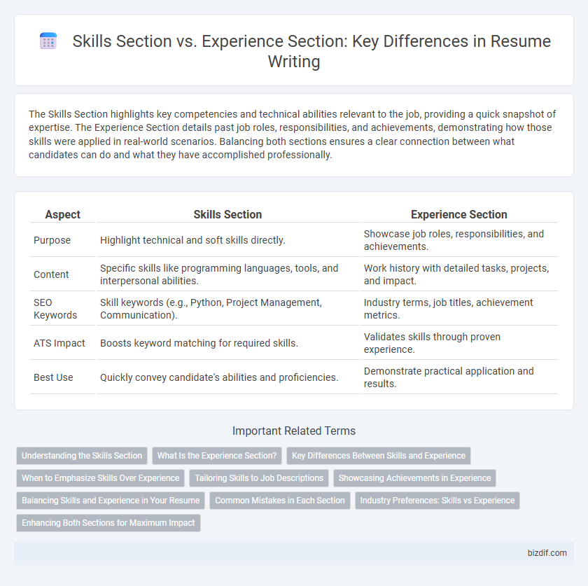 Skills Section vs. Experience Section: Key Differences in Resume Writing