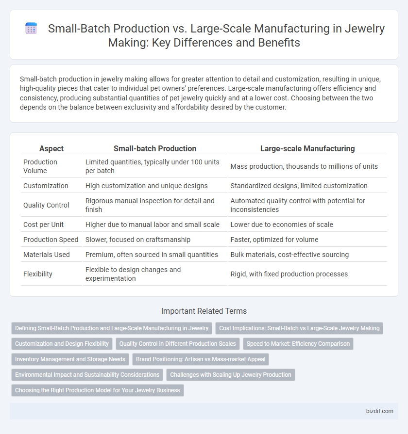 Small-Batch Production vs. Large-Scale Manufacturing in Jewelry Making: Key Differences and Benefits
