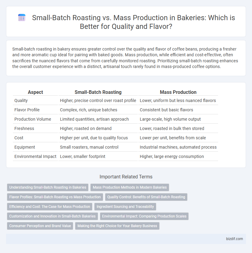 Small-Batch Roasting vs. Mass Production in Bakeries: Which is Better for Quality and Flavor?