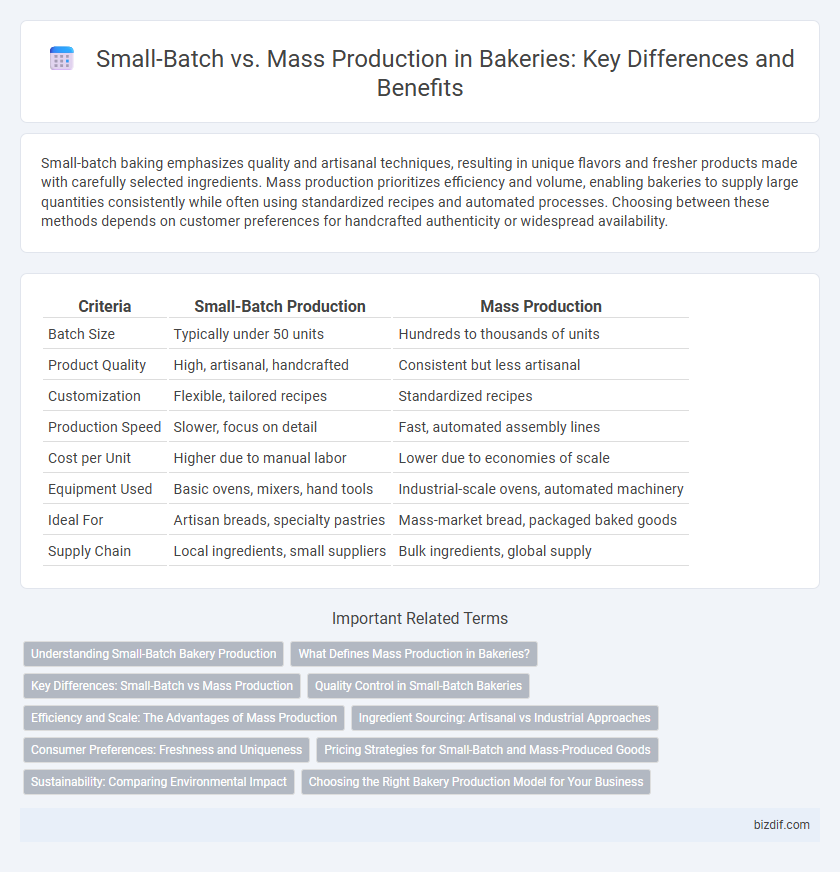 Small-Batch vs. Mass Production in Bakeries: Key Differences and Benefits