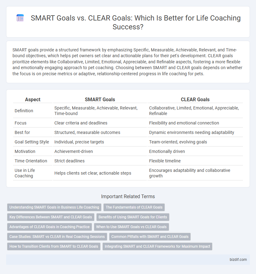 SMART Goals vs. CLEAR Goals: Which Is Better for Life Coaching Success?