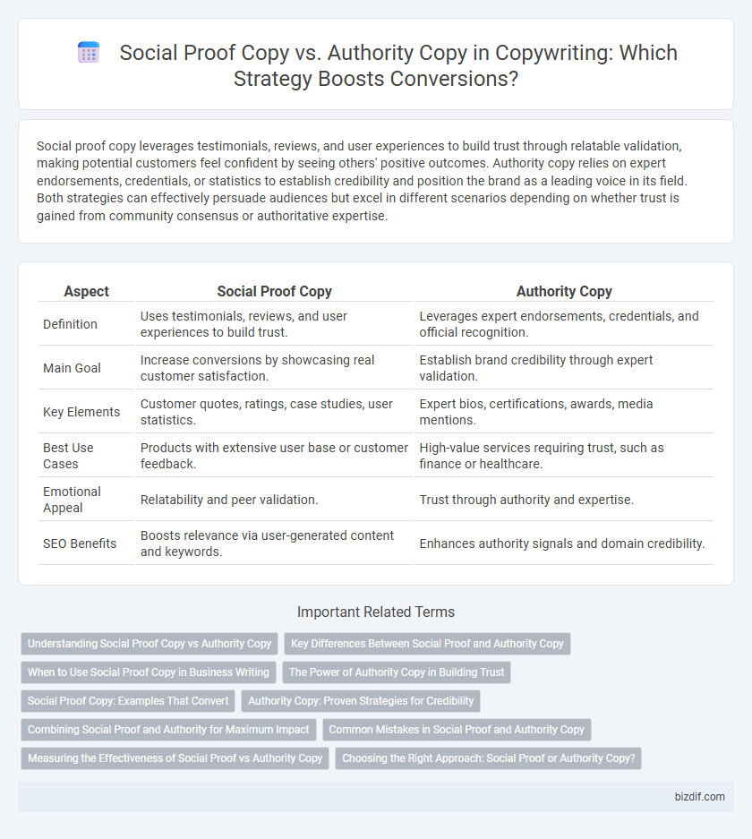 Social Proof Copy vs. Authority Copy in Copywriting: Which Strategy Boosts Conversions?