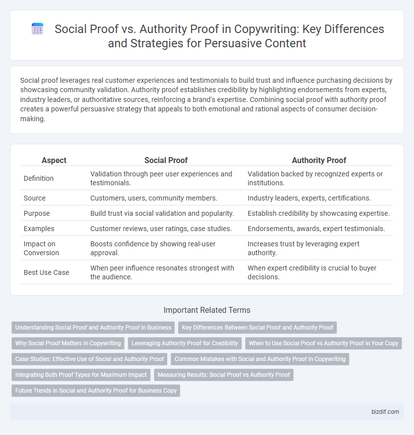 Social Proof vs. Authority Proof in Copywriting: Key Differences and Strategies for Persuasive Content