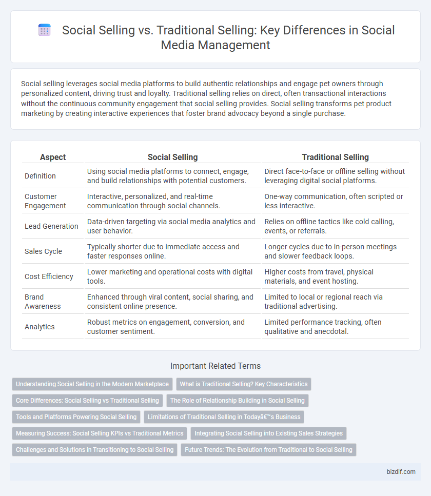 Social Selling vs. Traditional Selling: Key Differences in Social Media Management