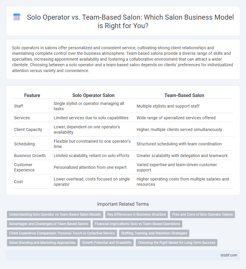 Solo Operator vs. Team-Based Salon: Which Salon Business Model is Right for You?
