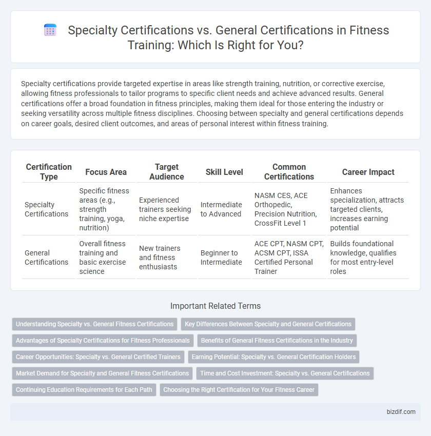 Specialty Certifications vs. General Certifications in Fitness Training: Which Is Right for You?