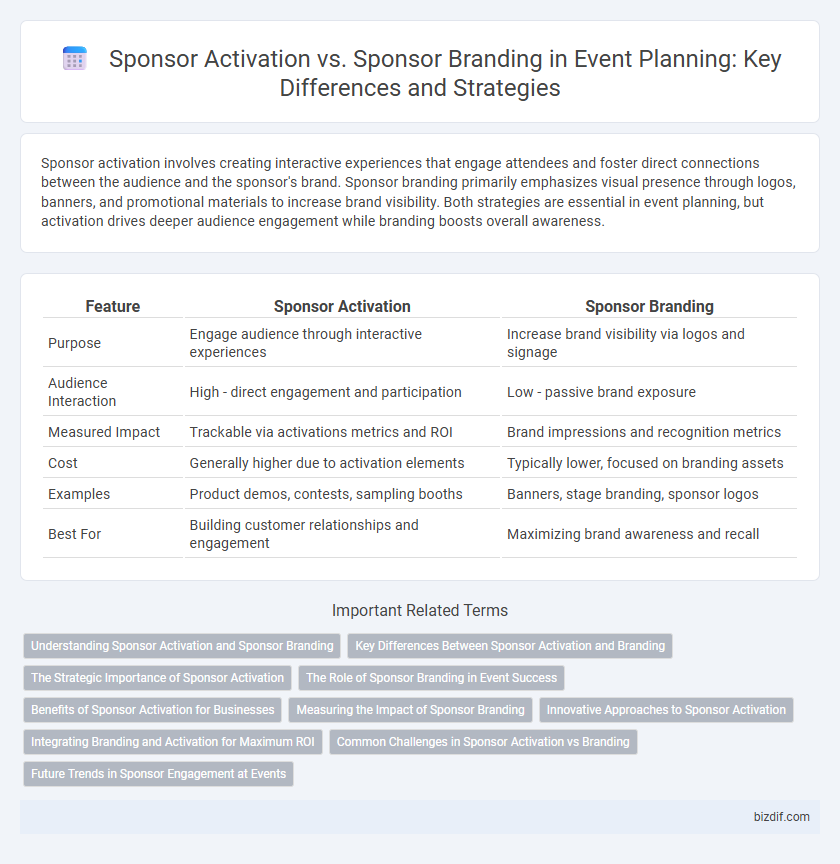 Sponsor Activation vs. Sponsor Branding in Event Planning: Key Differences and Strategies