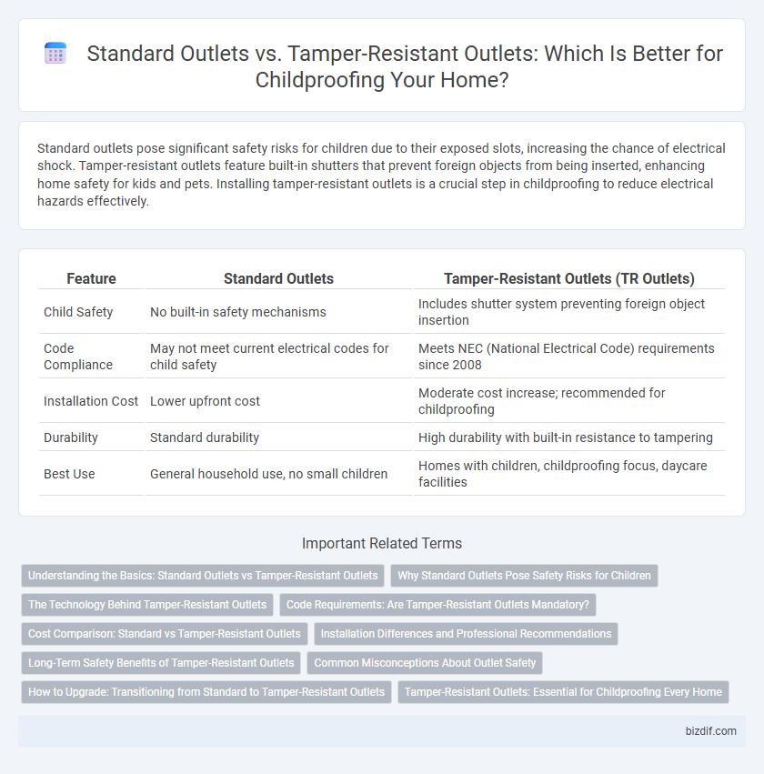 Standard Outlets vs. Tamper-Resistant Outlets: Which Is Better for Childproofing Your Home?