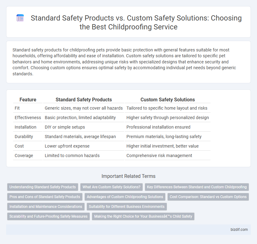 Standard Safety Products vs. Custom Safety Solutions: Choosing the Best Childproofing Service