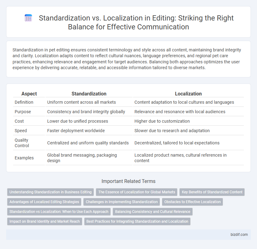 Standardization vs. Localization in Editing: Striking the Right Balance for Effective Communication