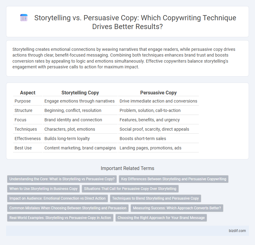 Storytelling vs. Persuasive Copy: Which Copywriting Technique Drives Better Results?