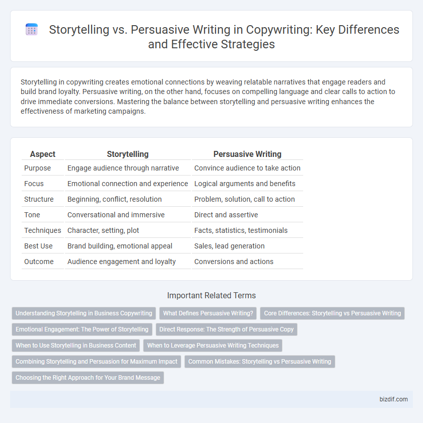 Storytelling vs. Persuasive Writing in Copywriting: Key Differences and Effective Strategies