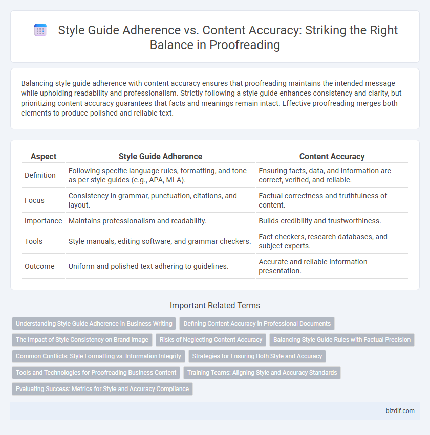 Style Guide Adherence vs. Content Accuracy: Striking the Right Balance in Proofreading