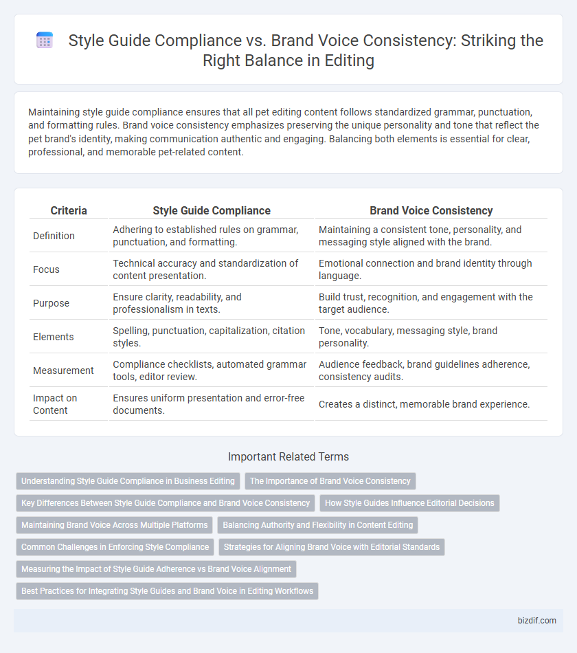 Style Guide Compliance vs. Brand Voice Consistency: Striking the Right Balance in Editing