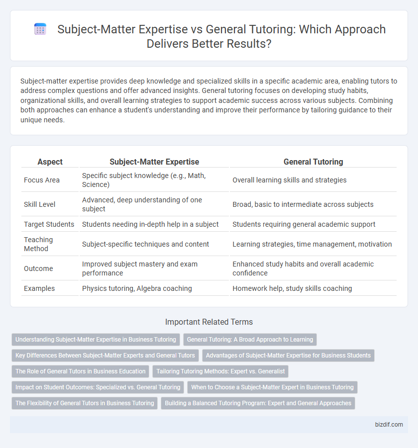 Subject-Matter Expertise vs General Tutoring: Which Approach Delivers Better Results?