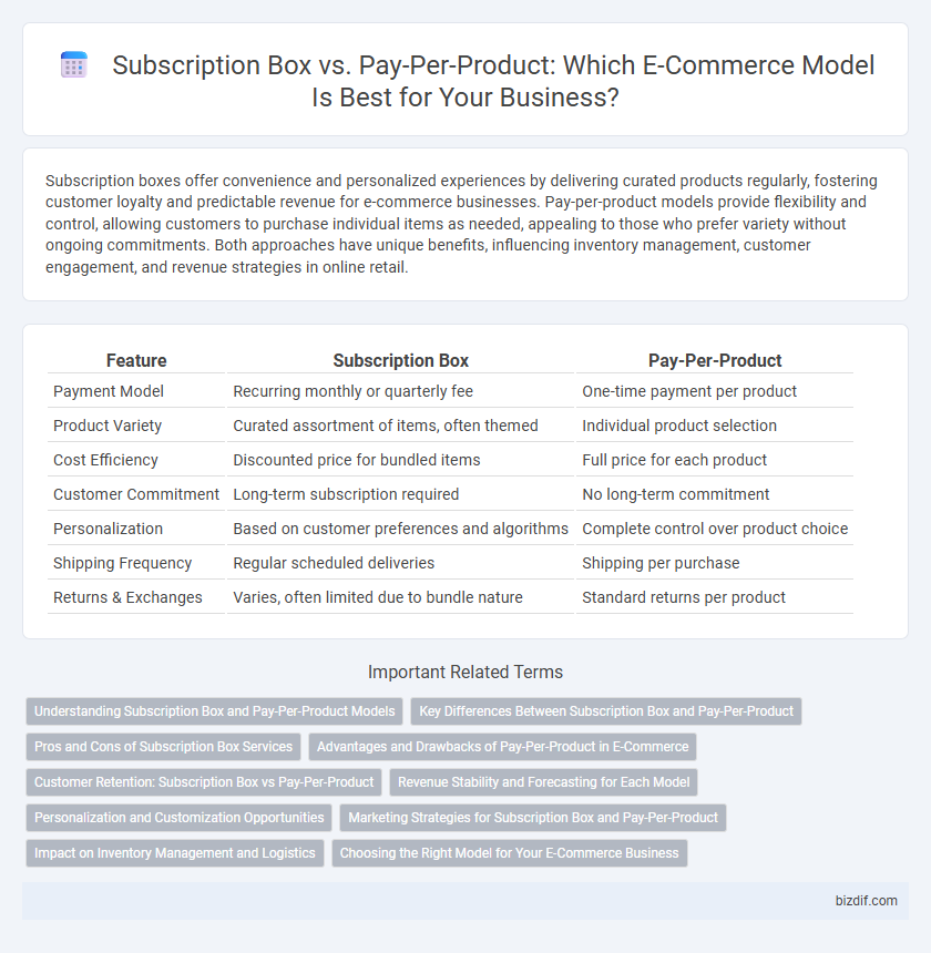 Subscription Box vs. Pay-Per-Product: Which E-Commerce Model Is Best for Your Business?