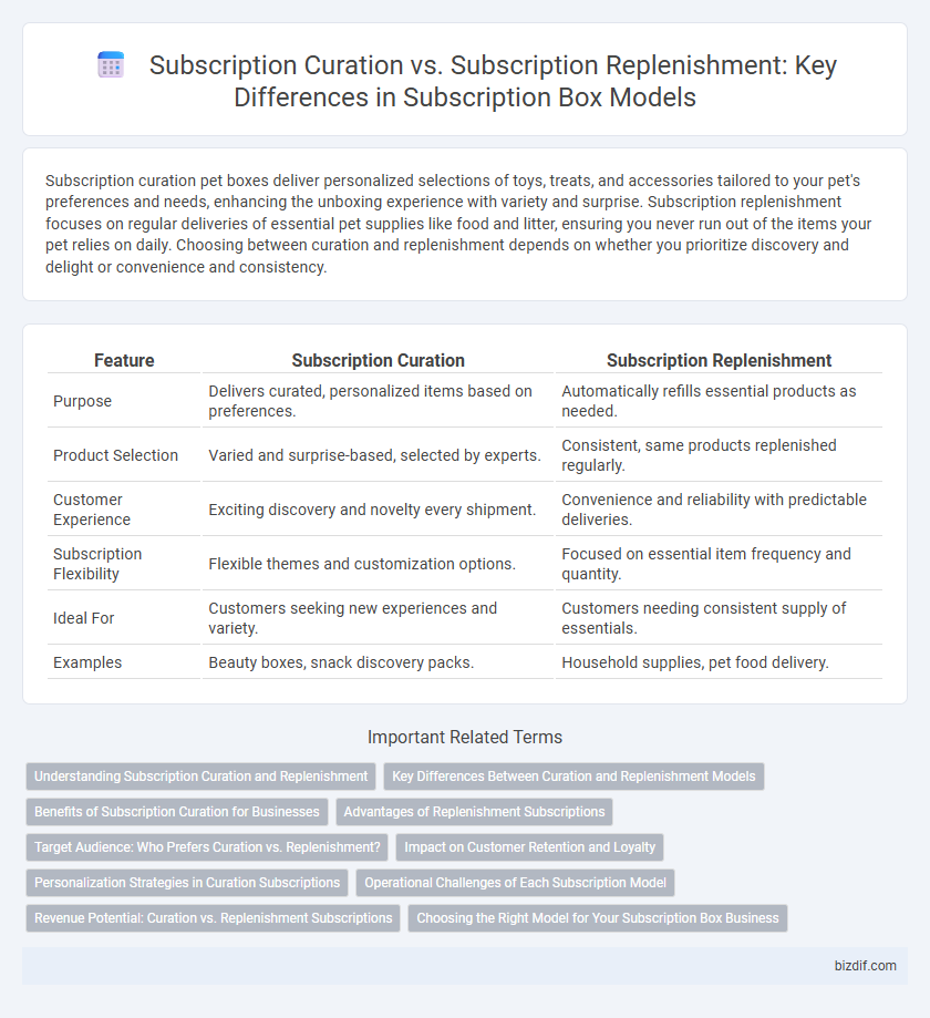 Subscription Curation vs. Subscription Replenishment: Key Differences in Subscription Box Models