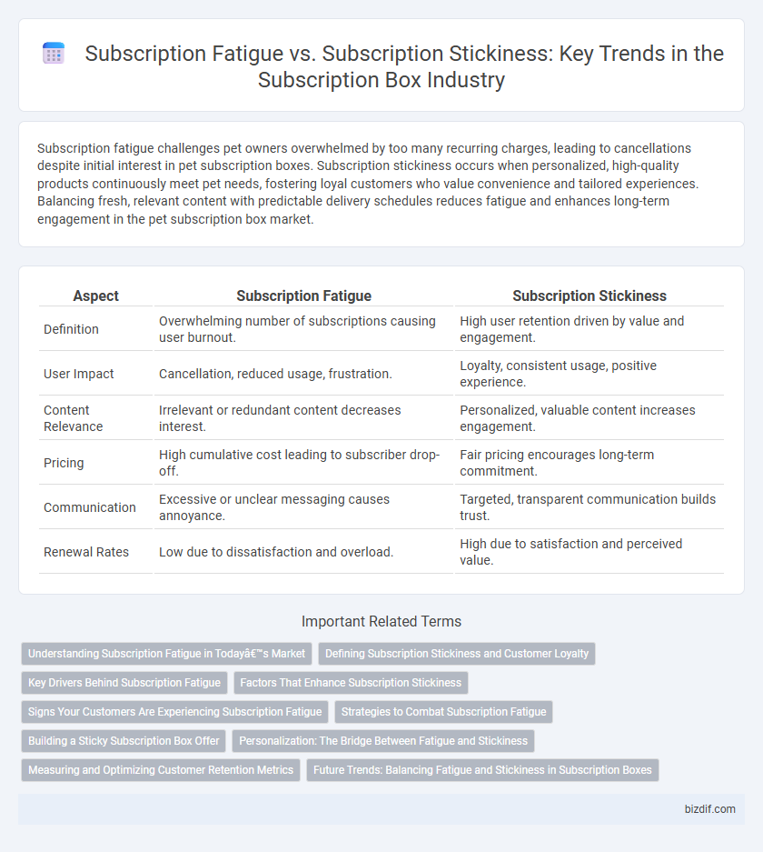 Subscription Fatigue vs. Subscription Stickiness: Key Trends in the Subscription Box Industry