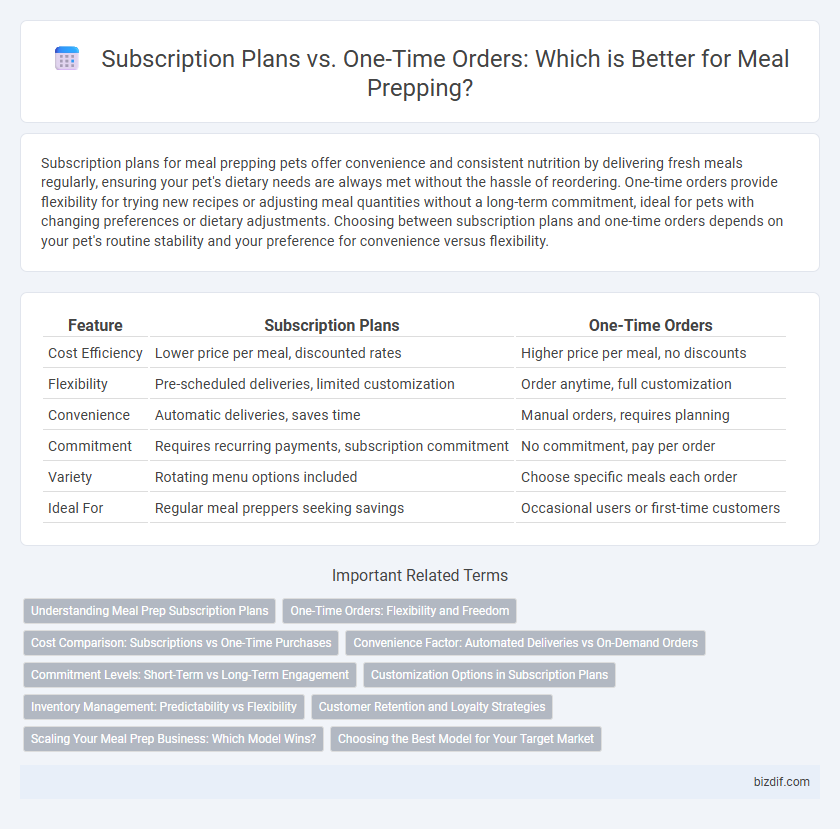 Subscription Plans vs. One-Time Orders: Which is Better for Meal Prepping?