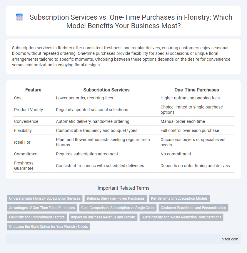 Subscription Services vs. One-Time Purchases in Floristry: Which Model Benefits Your Business Most?