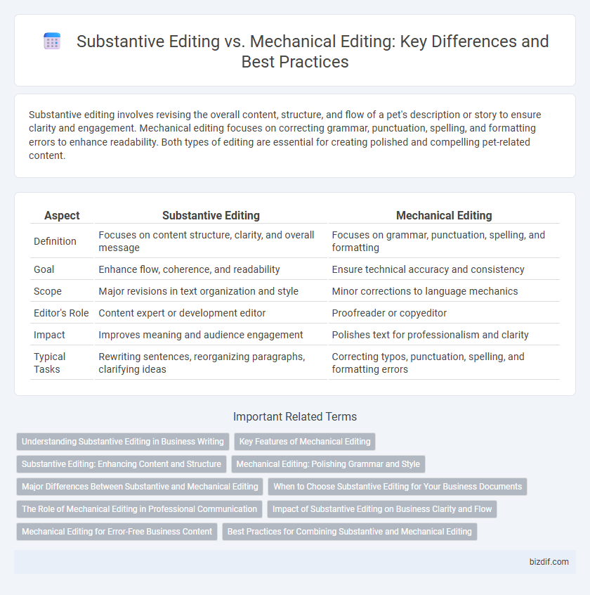 Substantive Editing vs. Mechanical Editing: Key Differences and Best Practices