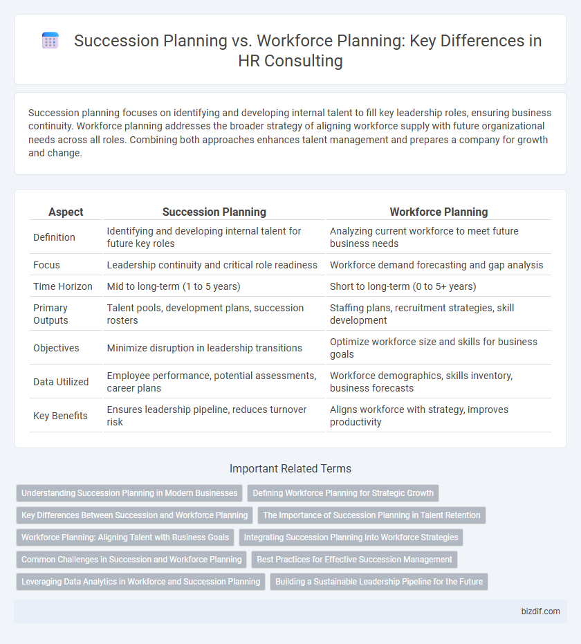 Succession Planning vs. Workforce Planning: Key Differences in HR Consulting