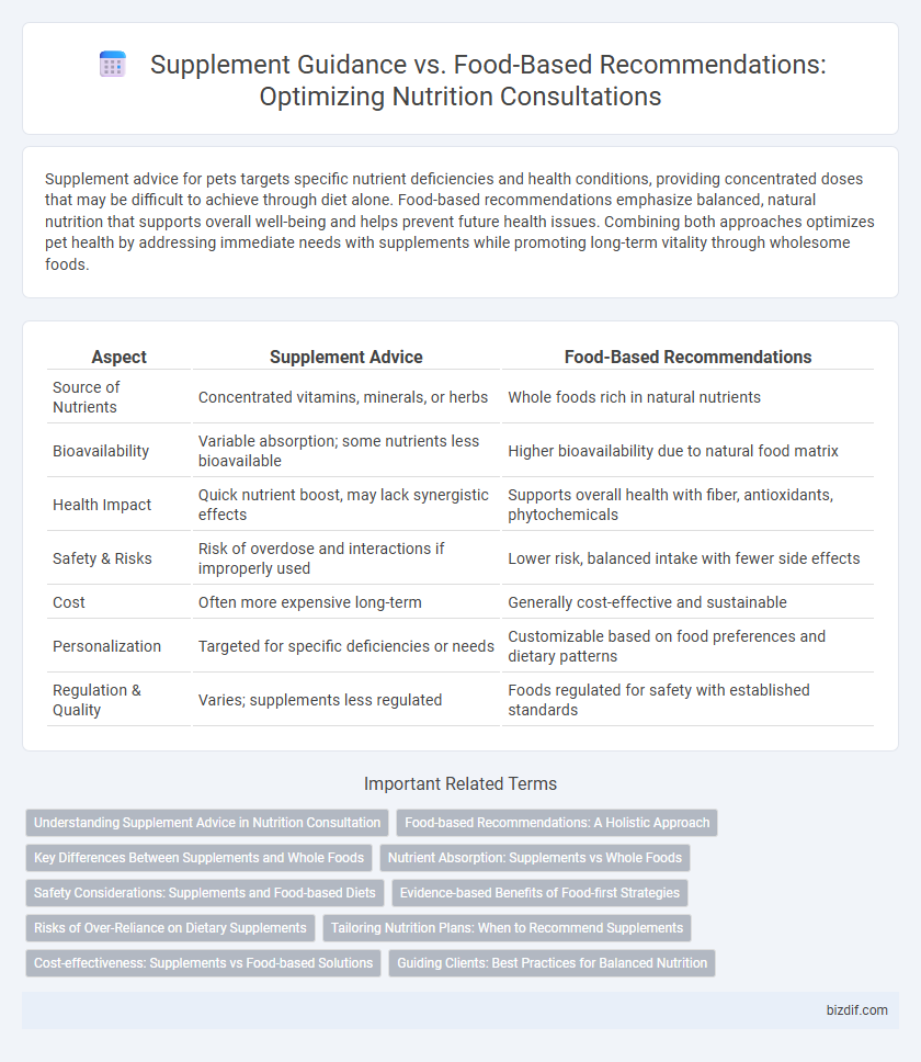 Supplement Guidance vs. Food-Based Recommendations: Optimizing Nutrition Consultations