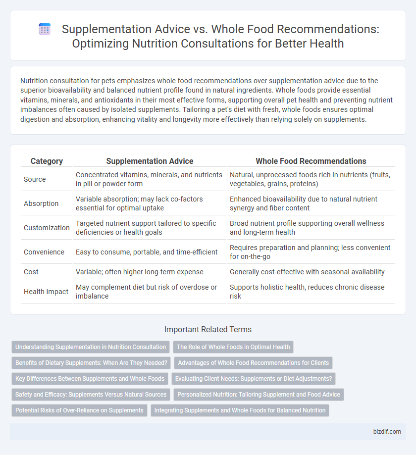 Supplementation Advice vs. Whole Food Recommendations: Optimizing Nutrition Consultations for Better Health