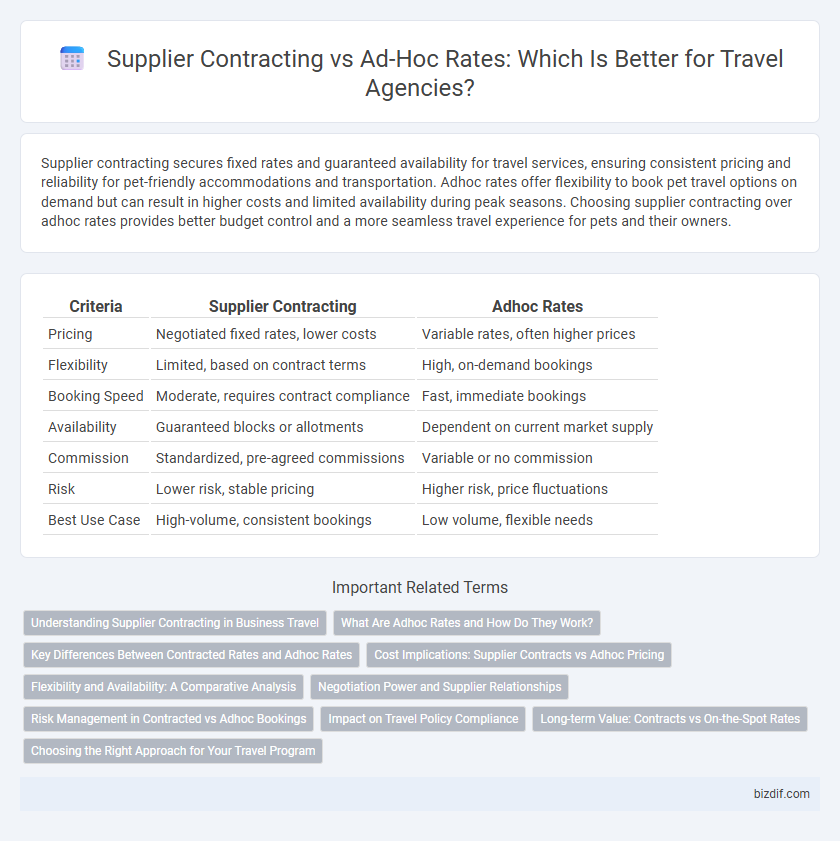 Supplier Contracting vs Ad-Hoc Rates: Which Is Better for Travel Agencies?