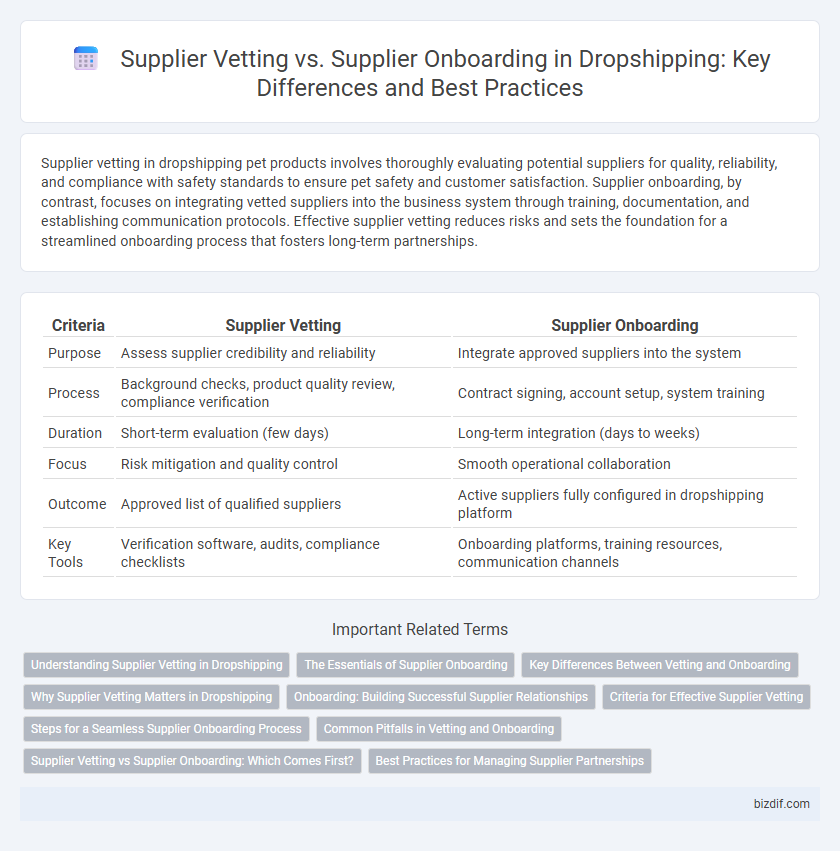 Supplier Vetting vs. Supplier Onboarding in Dropshipping: Key Differences and Best Practices