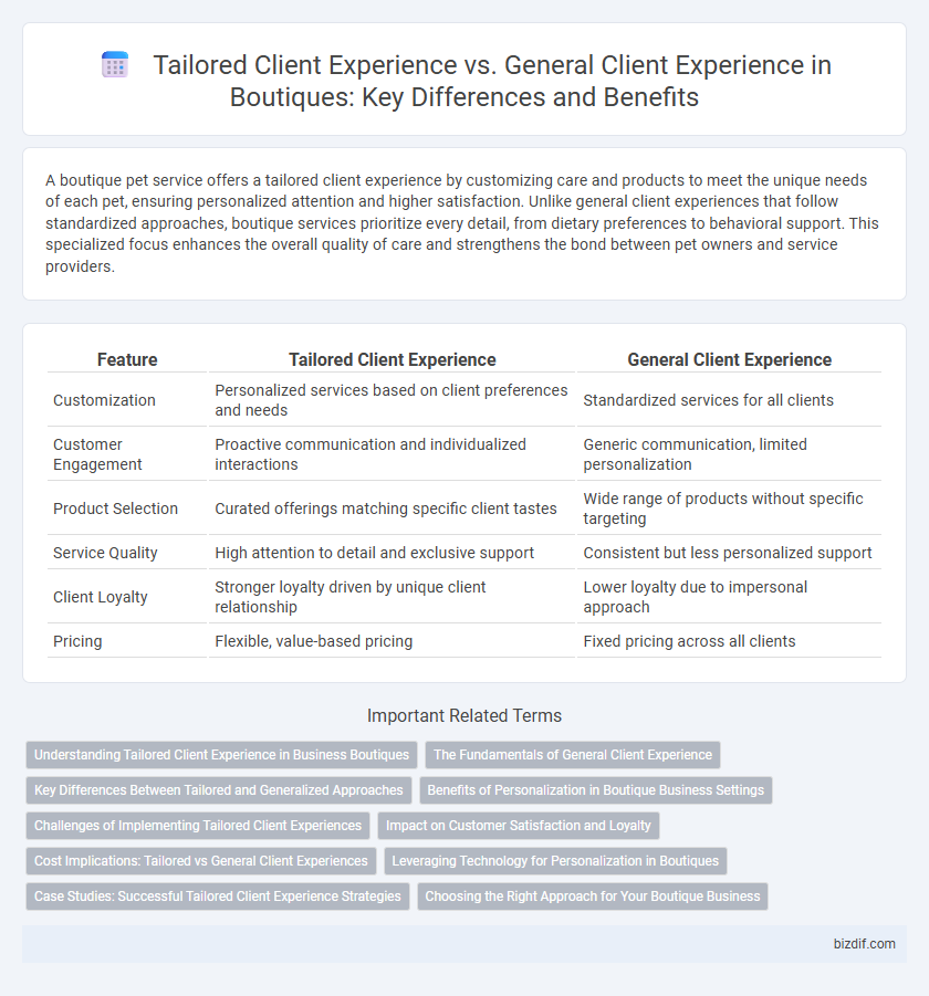 Tailored Client Experience vs. General Client Experience in Boutiques: Key Differences and Benefits