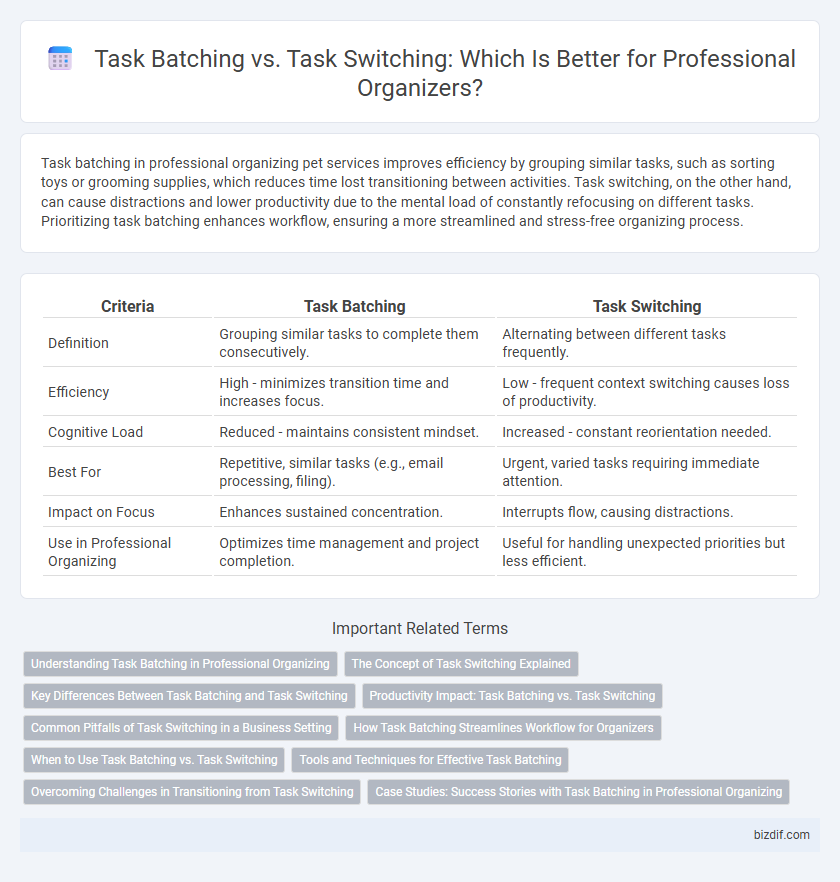 Task Batching vs. Task Switching: Which Is Better for Professional Organizers?