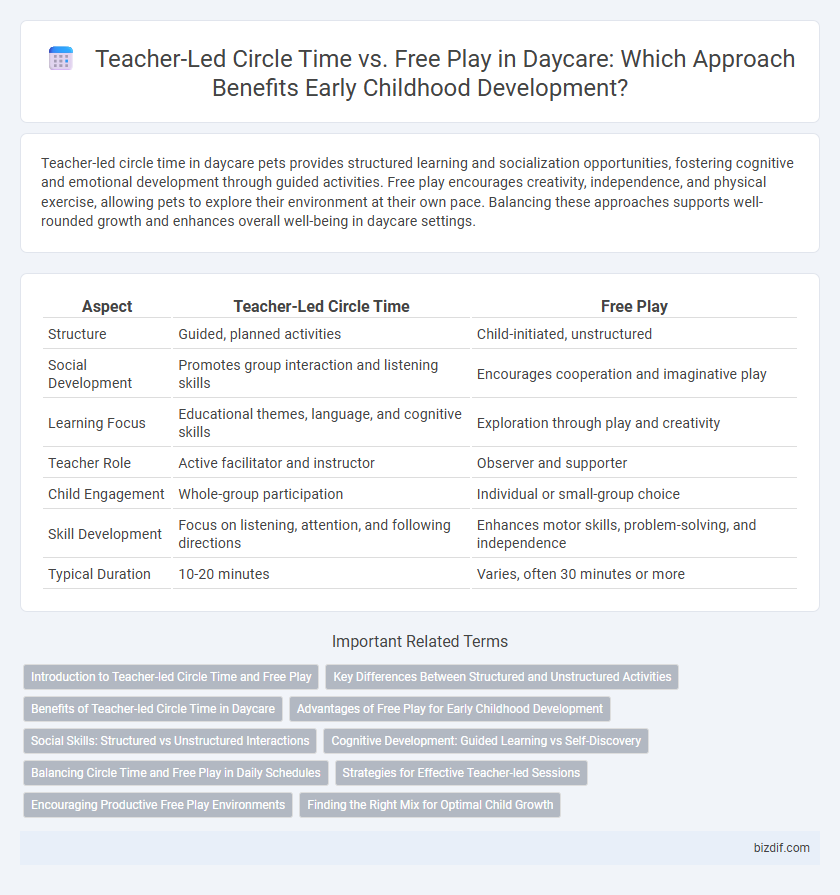 Teacher-Led Circle Time vs. Free Play in Daycare: Which Approach Benefits Early Childhood Development?