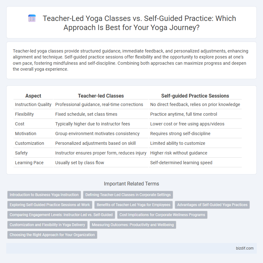 Teacher-Led Yoga Classes vs. Self-Guided Practice: Which Approach Is Best for Your Yoga Journey?
