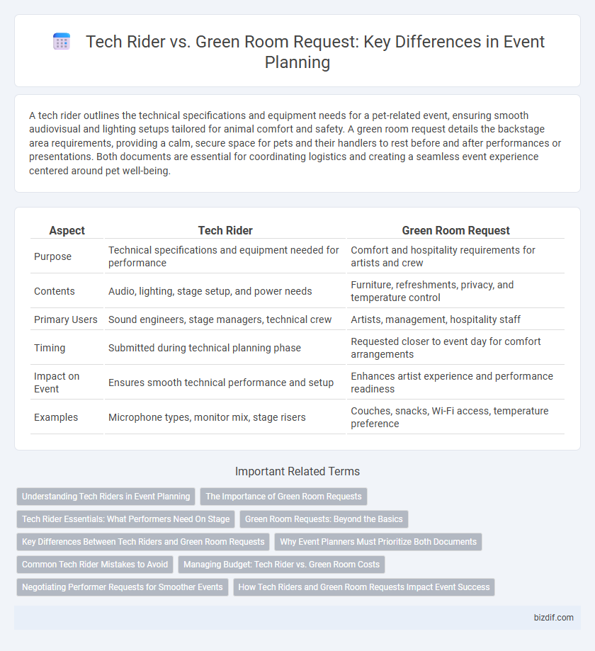 Tech Rider vs. Green Room Request: Key Differences in Event Planning