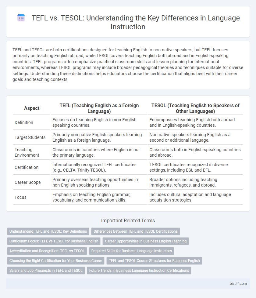 TEFL vs. TESOL: Understanding the Key Differences in Language Instruction