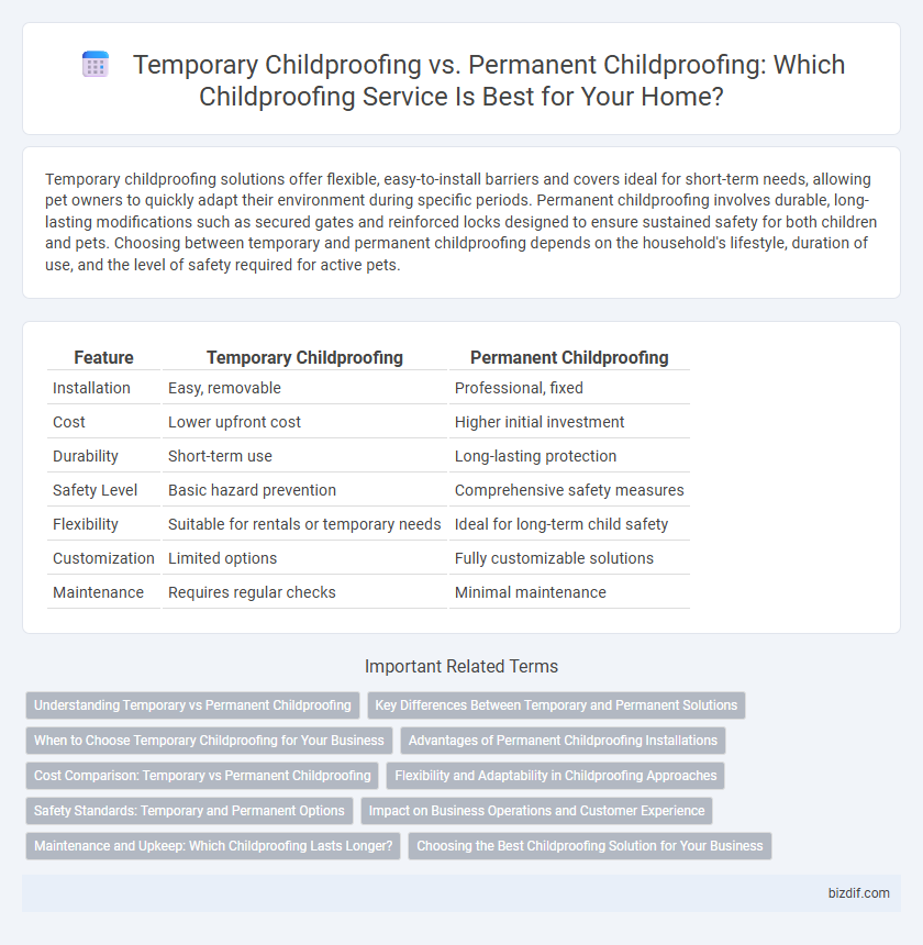 Temporary Childproofing vs. Permanent Childproofing: Which Childproofing Service Is Best for Your Home?