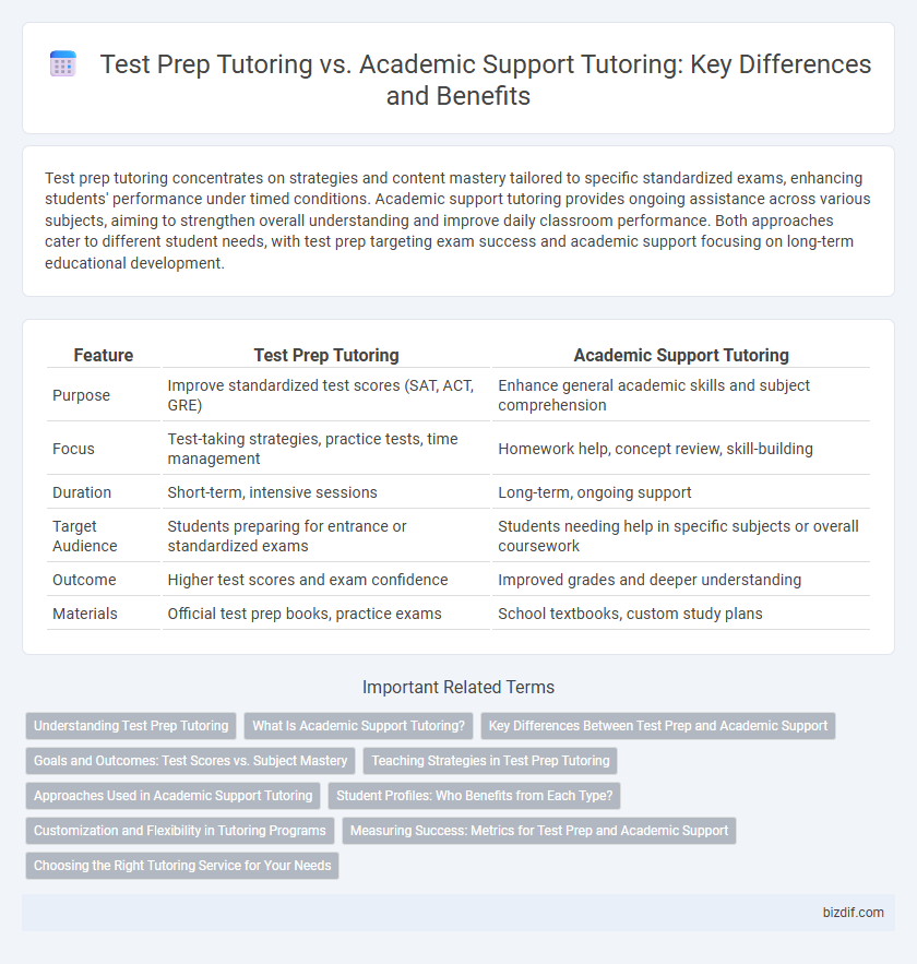 Test Prep Tutoring vs. Academic Support Tutoring: Key Differences and Benefits
