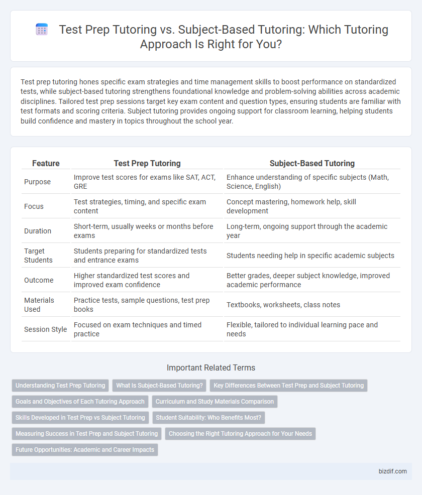 Test Prep Tutoring vs. Subject-Based Tutoring: Which Tutoring Approach Is Right for You?