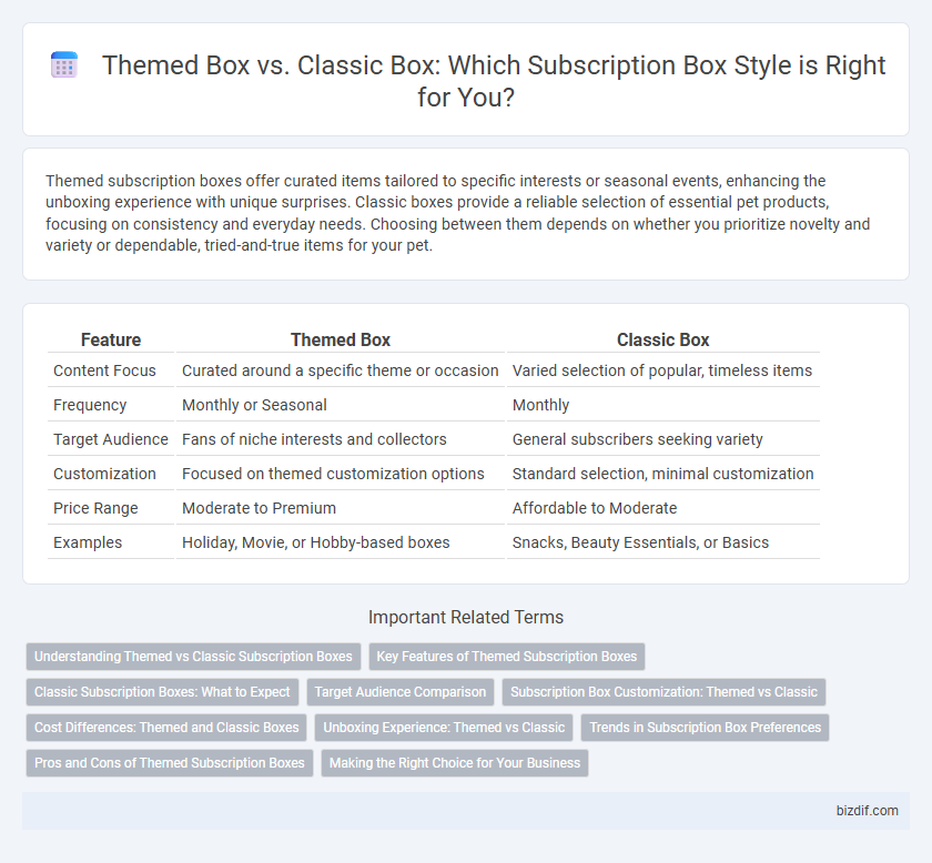 Themed Box vs. Classic Box: Which Subscription Box Style is Right for You?