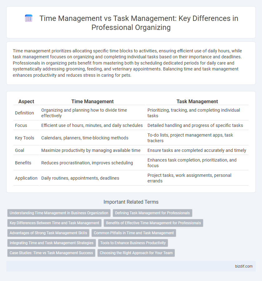 Time Management vs Task Management: Key Differences in Professional Organizing