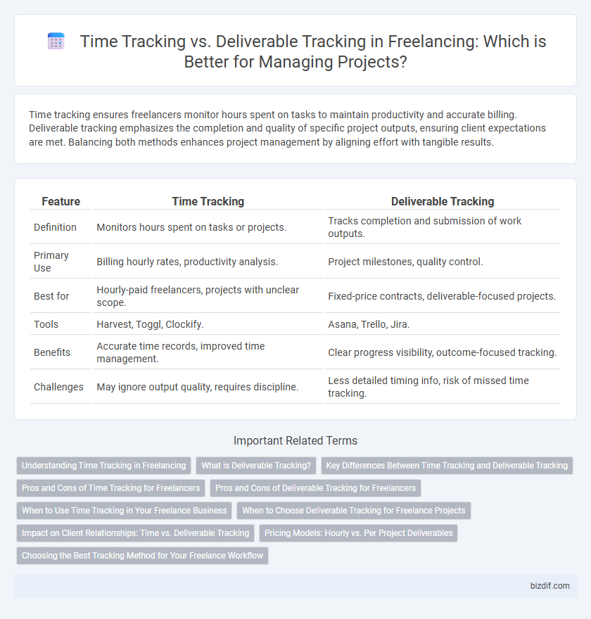 Time Tracking vs. Deliverable Tracking in Freelancing: Which is Better for Managing Projects?