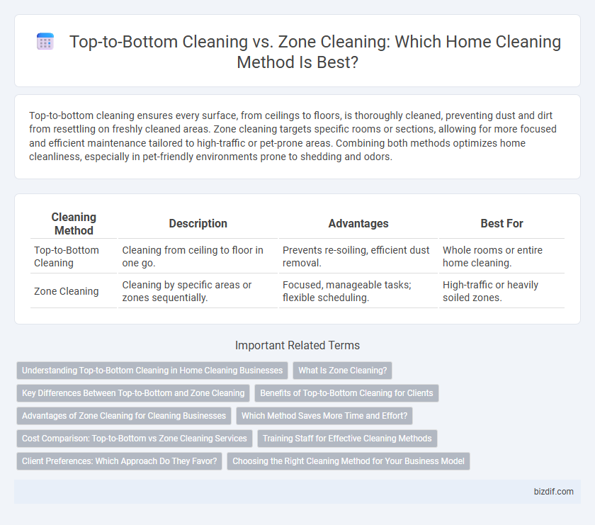 Top-to-Bottom Cleaning vs. Zone Cleaning: Which Home Cleaning Method Is Best?
