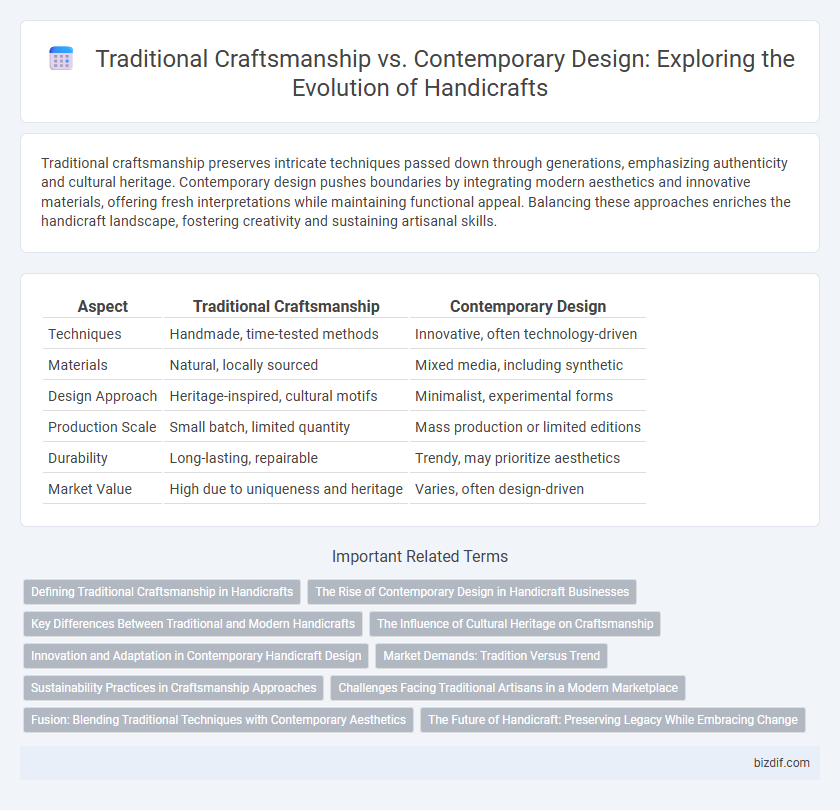Traditional Craftsmanship vs. Contemporary Design: Exploring the Evolution of Handicrafts