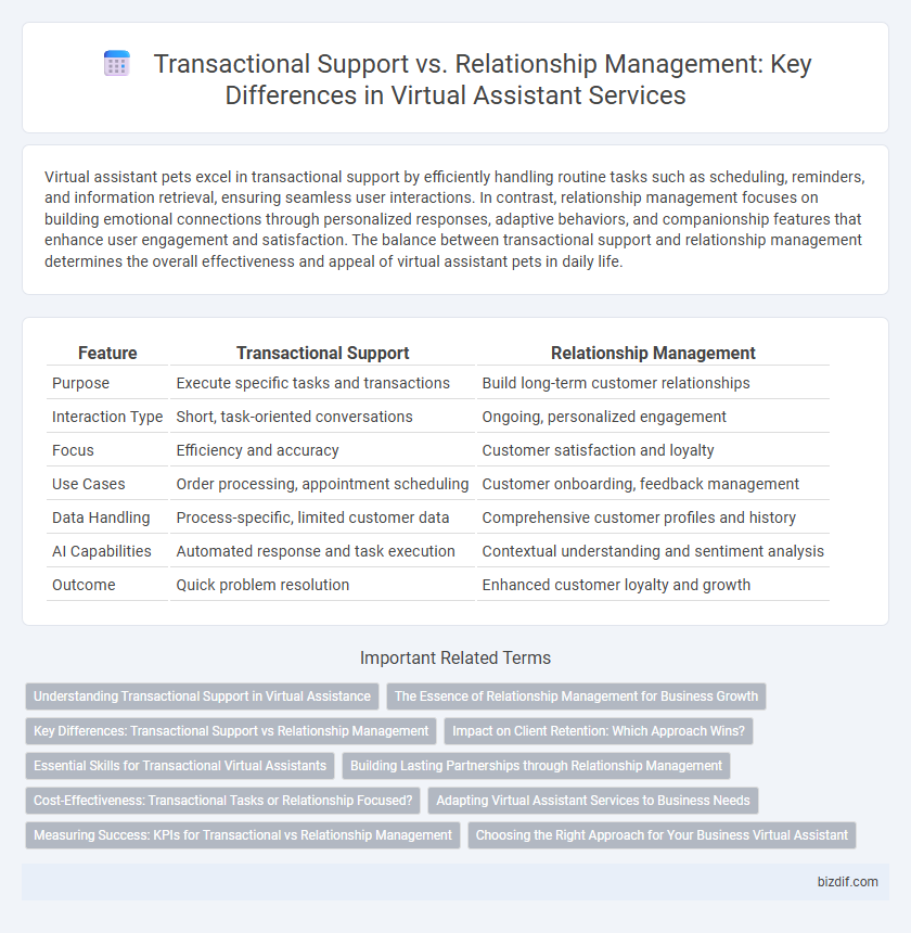 Transactional Support vs. Relationship Management: Key Differences in Virtual Assistant Services