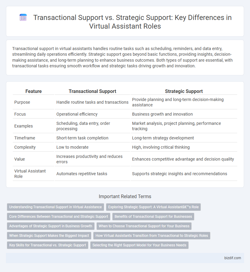 Transactional Support vs. Strategic Support: Key Differences in Virtual Assistant Roles