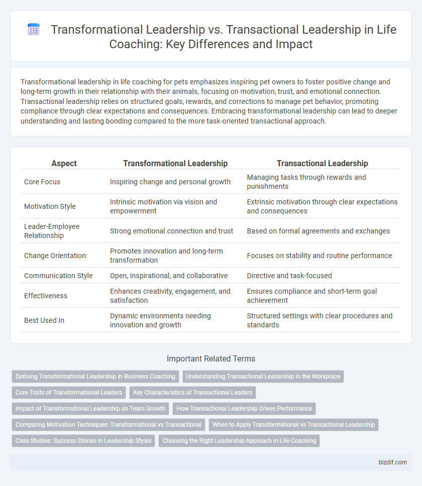 Transformational Leadership vs. Transactional Leadership in Life Coaching: Key Differences and Impact