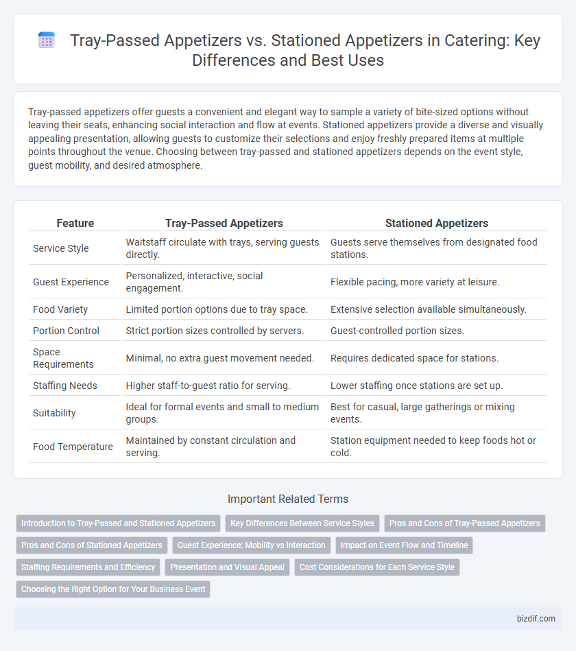 Tray-Passed Appetizers vs. Stationed Appetizers in Catering: Key Differences and Best Uses